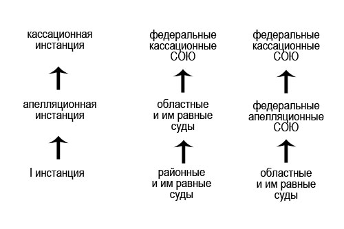 Картотека судебных дел общей юрисдикции москва