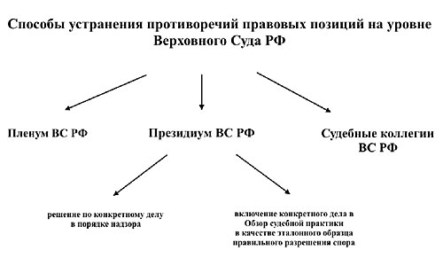 4. Подтверждающие документы