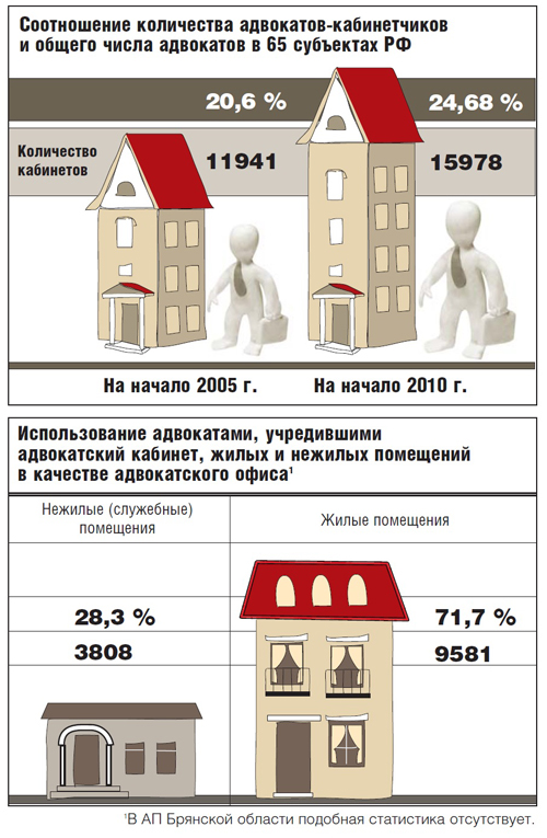 справка по кабинетам