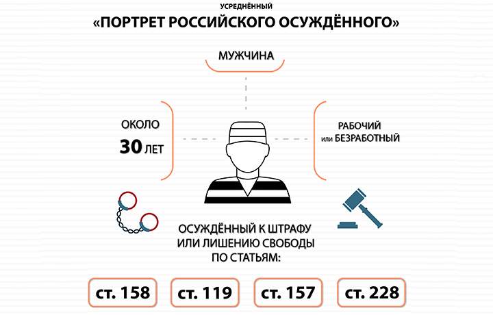 Статья: Преступление против конституционных прав и свобод человека и гражданина