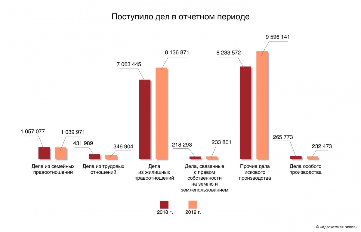 Судебная статистика картинки для презентации