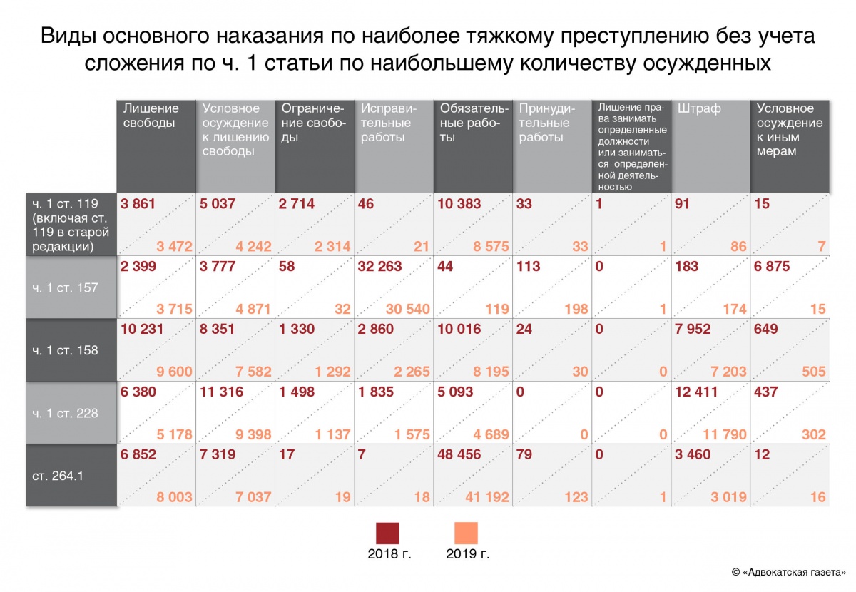 Сколько заключенных в россии на 2023