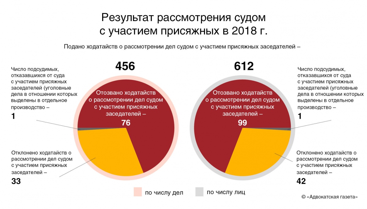 Проблемы судов россии