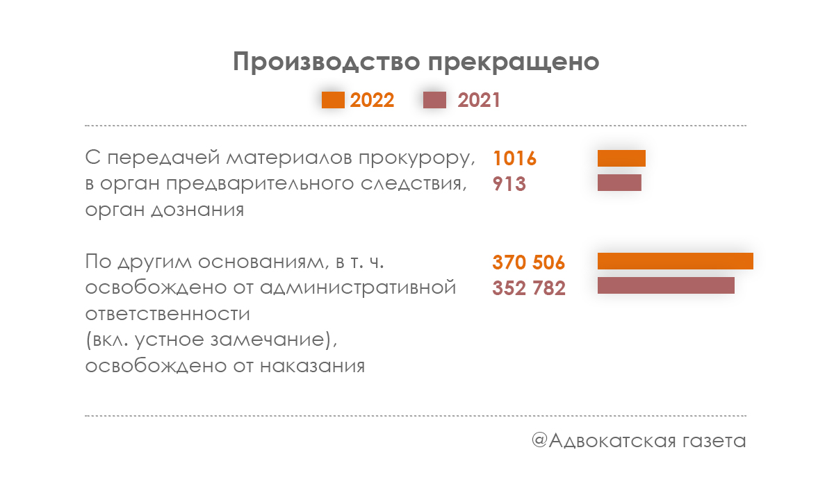 Наказание. Смотреть порно ролики бесплатно