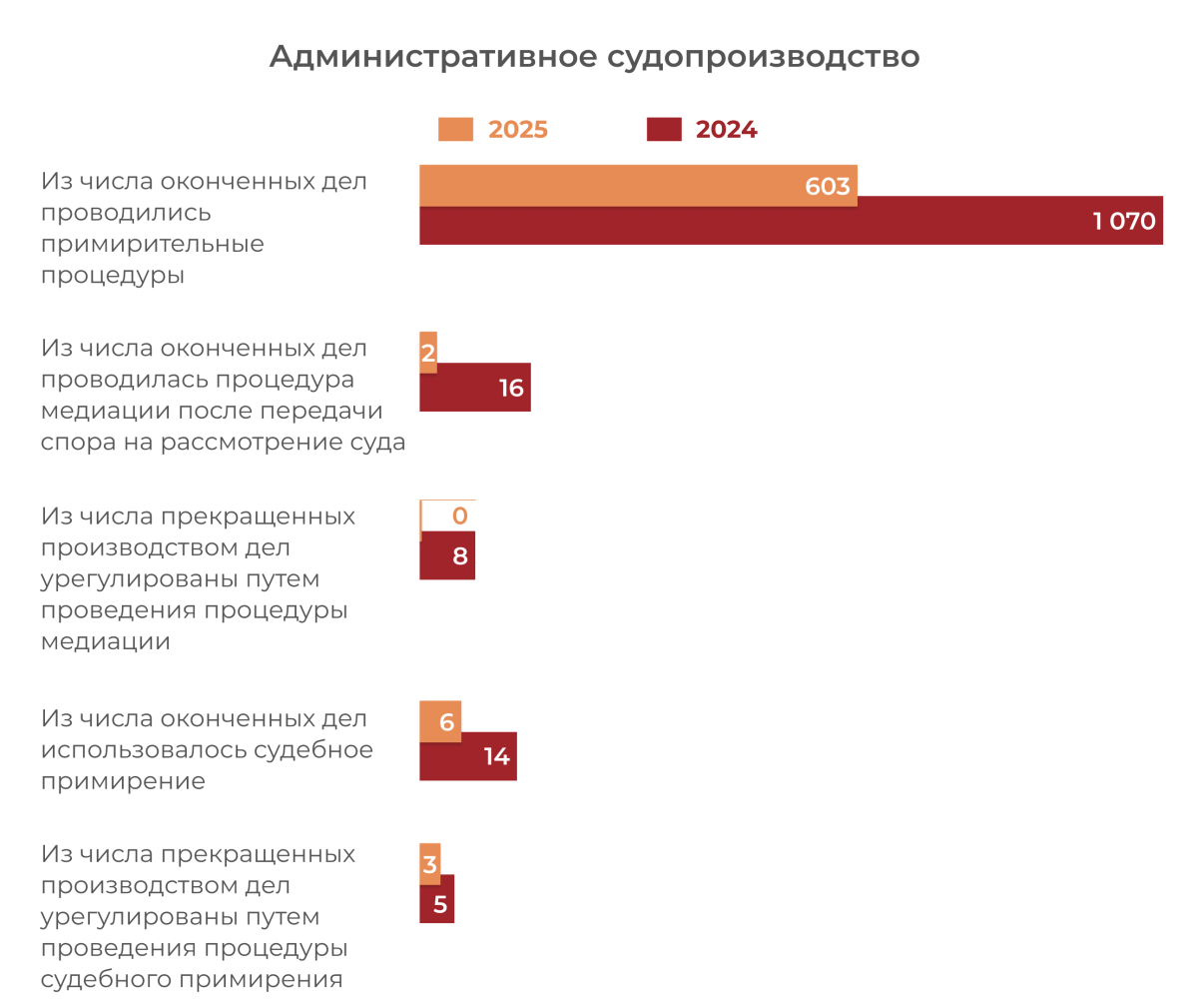 3-1-grazhdanskoe-sudoproizvodstvo-vse-bolshe-orientirovano-na-besspornoe-vzyskanie-zadolzhennosti.png
