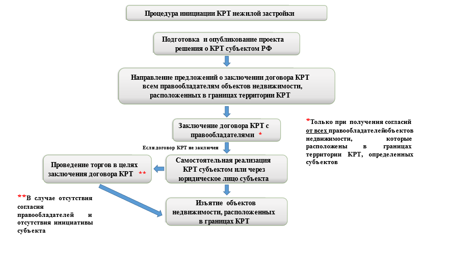 Крт схема реализации