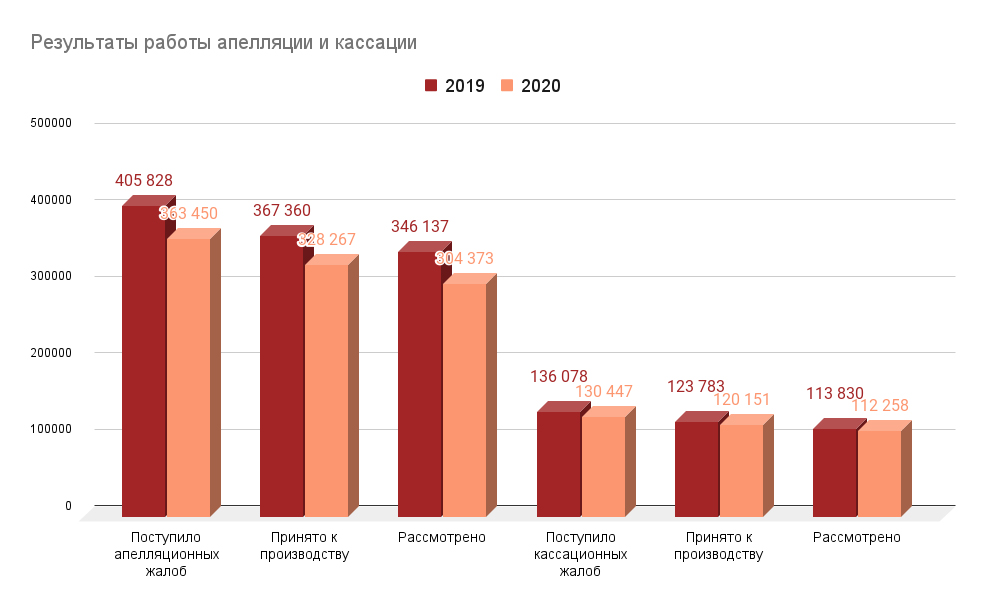 Итоги россии 2019