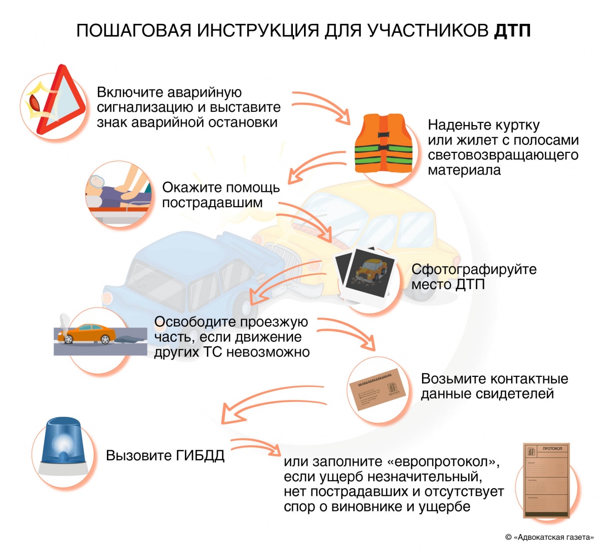 Как называется справка о ДТП по форме 154 для страховки?