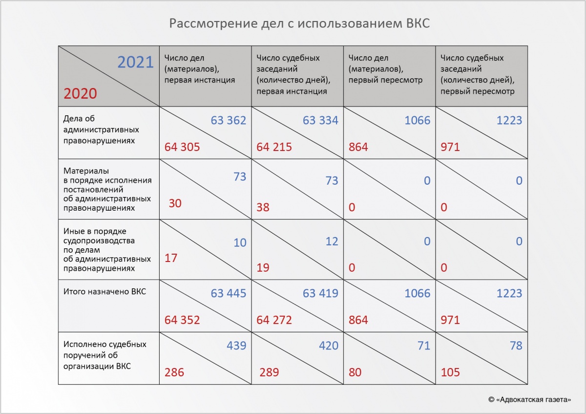 Сколько статей в россии