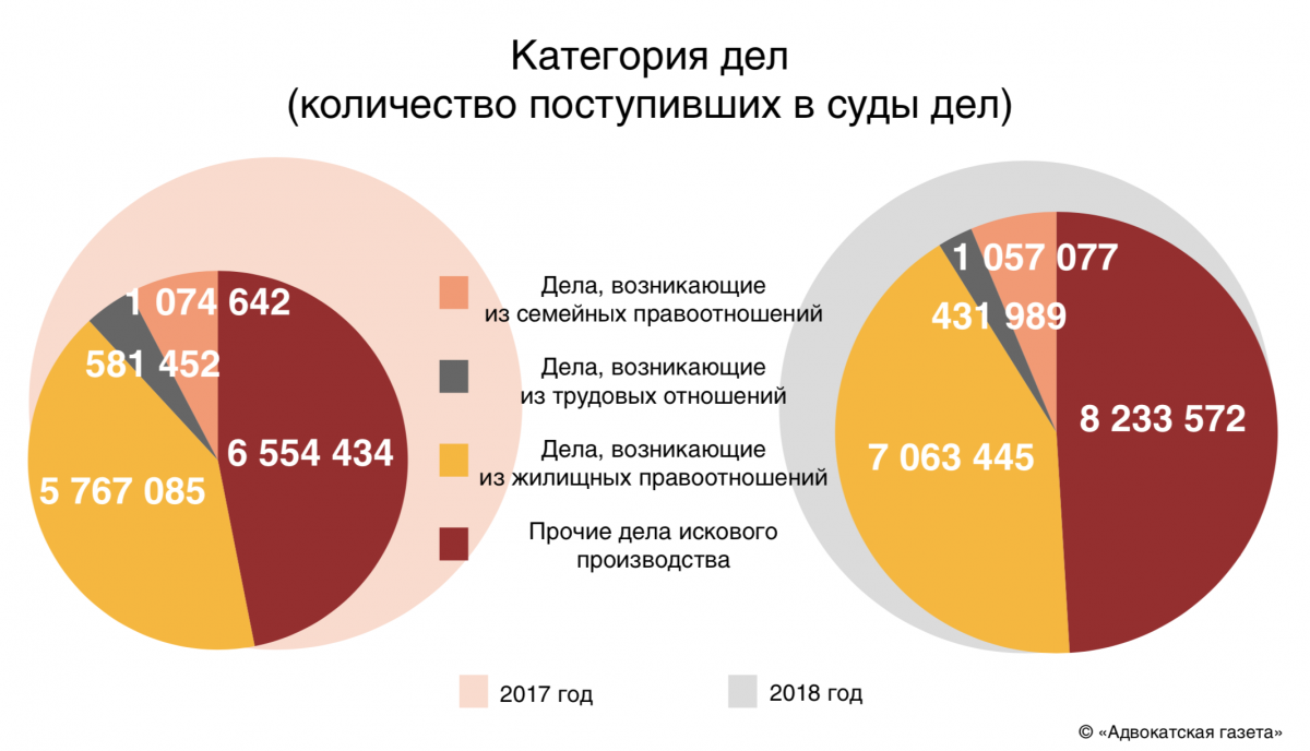 Задать Вопрос. Консультации юридической компании АРЕС - Юридическая компания АРЕС